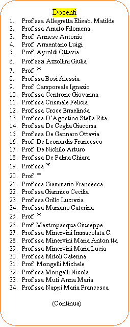 Elaborazione alternativa: Docenti
1.	Prof.ssa Allegretta Elisab. Matilde
2.	Prof.ssa Amato Filomena
3.	Prof. Annese Antonio
4.	Prof. Armentano Luigi
5.	Prof. Ayroldi Ottavia
6.	Prof.ssa Azzollini Giulia
7.	Prof. *
8.	Prof.ssa Bosi Alessia
9.	Prof. Camporeale Ignazio
10.	Prof.ssa Centrone Giovanna
11.	Prof.ssa Crismale Felicia
12.	Prof.ssa Croce Ermelinda
13.	Prof.ssa D’Agostino Stella Rita
14.	Prof.ssa De Ceglia Giacoma
15.	Prof.ssa De Gennaro Ottavia
16.	Prof. De Leonardis Francesco
17.	Prof. De Nichilo Arturo
18.	Prof.ssa De Palma Chiara
19.	Prof.ssa *
20.	Prof. *
21.	Prof.ssa Giammario Francesca
22.	Prof.ssa Giannico Cecilia 
23.	Prof.ssa Grillo Lucrezia
24.	Prof.ssa Marzano Caterina
25.	Prof. *
26.	Prof. Mastropasqua Giuseppe
27.	Prof.ssa Minervini Immacolata C.
28.	Prof.ssa Minervini Maria Anton.tta
29.	Prof.ssa Minervini Maria Lucia
30.	Prof.ssa Mitoli Caterina
31.	Prof. Mongelli Michele
32.	Prof.ssa Mongelli Nicola
33.	Prof.ssa Muti Anna Maria
34.	Prof.ssa Nappi Maria Francesca

                            (Continua)


