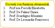 Elaborazione alternativa: Docenti con funzioni strumentali
1.	Prof.ssa Porcelli Elisabetta
2.	Prof. De Palma Chiara
3.	Prof. Scardigno Maurizio
4.	Prof. De Leonardis Francesco

